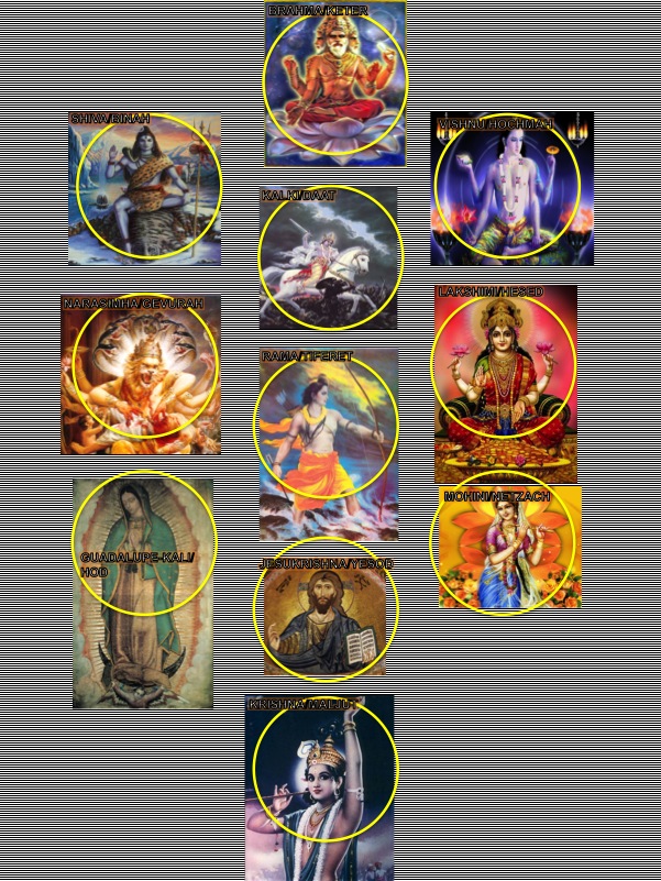 El Árbol de la Vida de Narayana